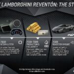 Lamborghini Reventón