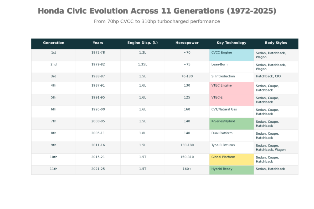 honda civic evolution