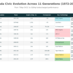 honda civic evolution