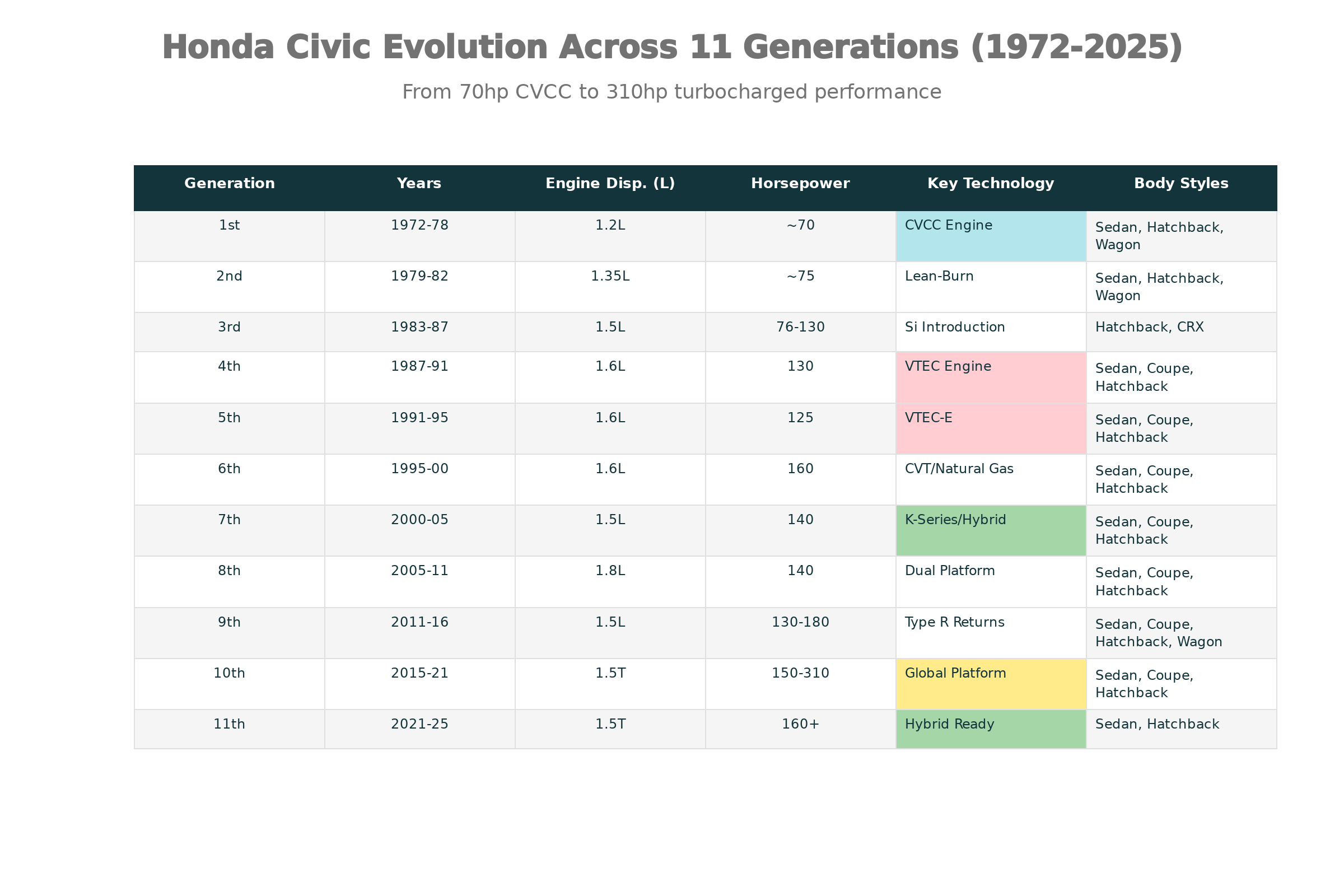 honda civic evolution
