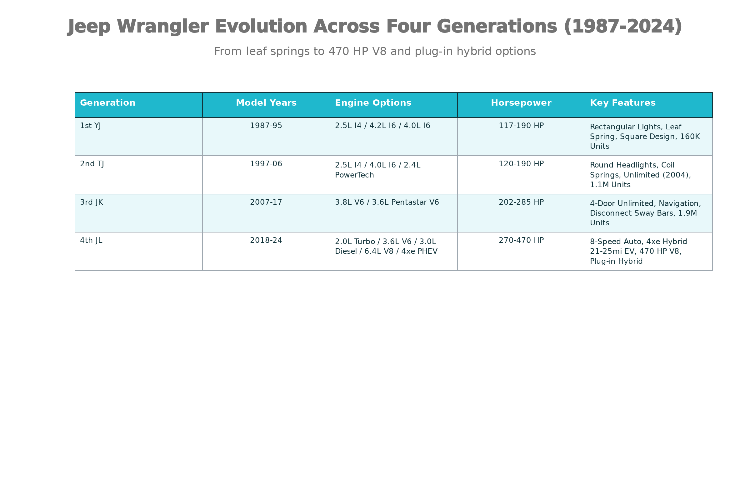 jeep wrangler evolution