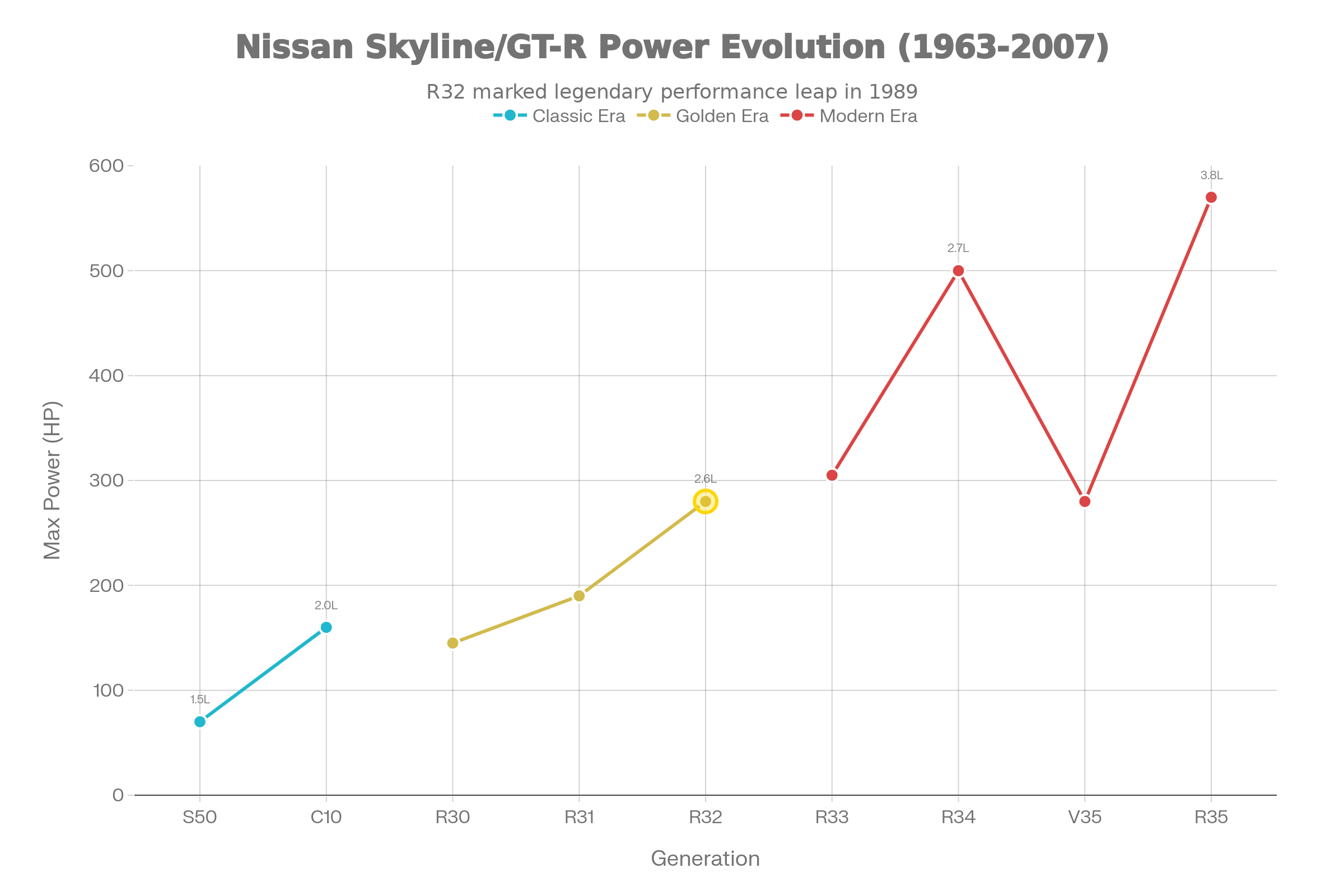 nissan gtr evolution