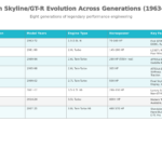 nissan skyline table