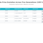 toyota prius generations